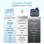 realme Buds T200x True Wireless Earbuds with 12.4mm Dynamic Bass Drivers, 25 dB ANC, Quad Mic, 45ms Latency, Upto 48 Hrs Playback, Fast Charge, IP55 Rated, BT 5.4 (Moonlight White)