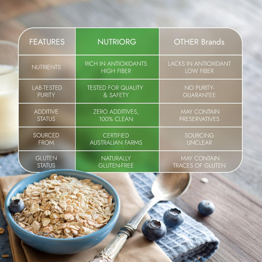 Nutriorg Rolled Oats 1.2 Kg | Gluten Free | High protein | Weight loss | Fibre Rich | Easy to Cook | Overnight Oats | Nutritional Breakfast Cereal Oats |...