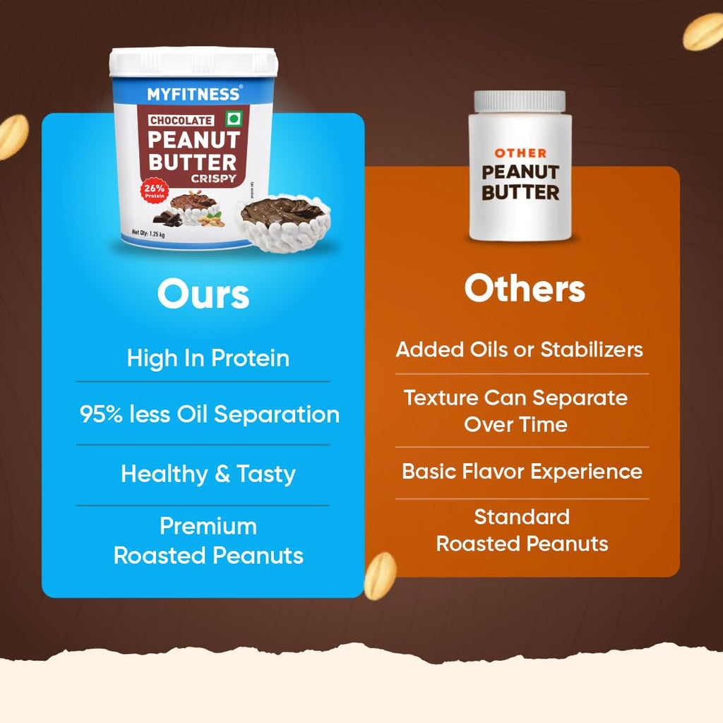 MYFITNESS Peanut Butter Chocolate Spread Crispy 1.2kg  (Pack of 2)