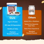MYFITNESS Peanut Butter Chocolate Spread Crispy 1.2kg  (Pack of 2)