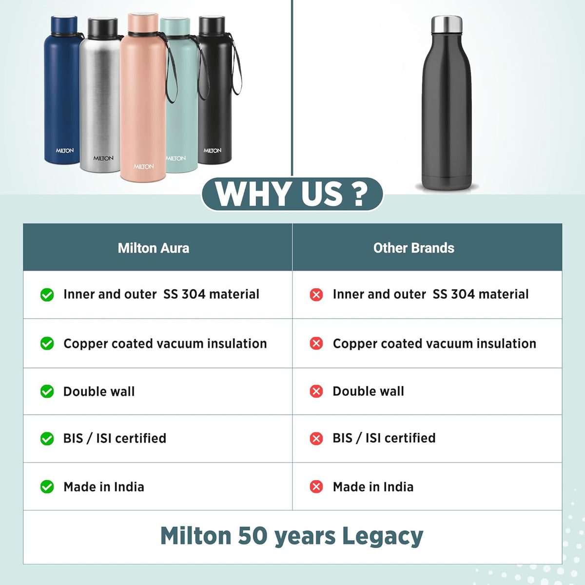 Milton Aura 1000 Thermosteel Water Bottle, 24 Hr Hot and Cold I Leak Proof Lid, ISI Certified I Vacuum Insulated I for Office, Gym, School I Silver