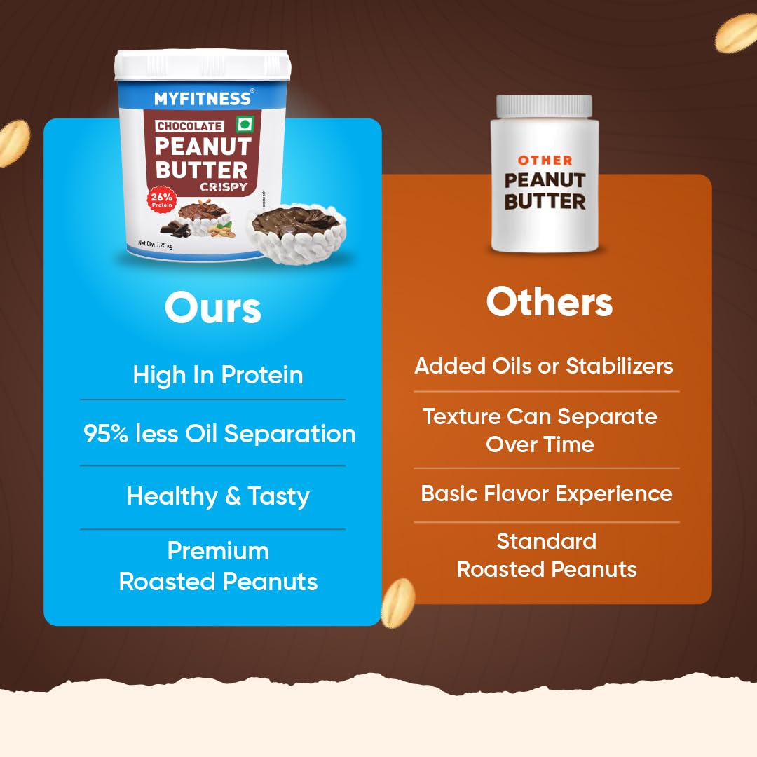 MYFITNESS Peanut Butter Chocolate Spread Crispy 1.2kg (Pack of 3)