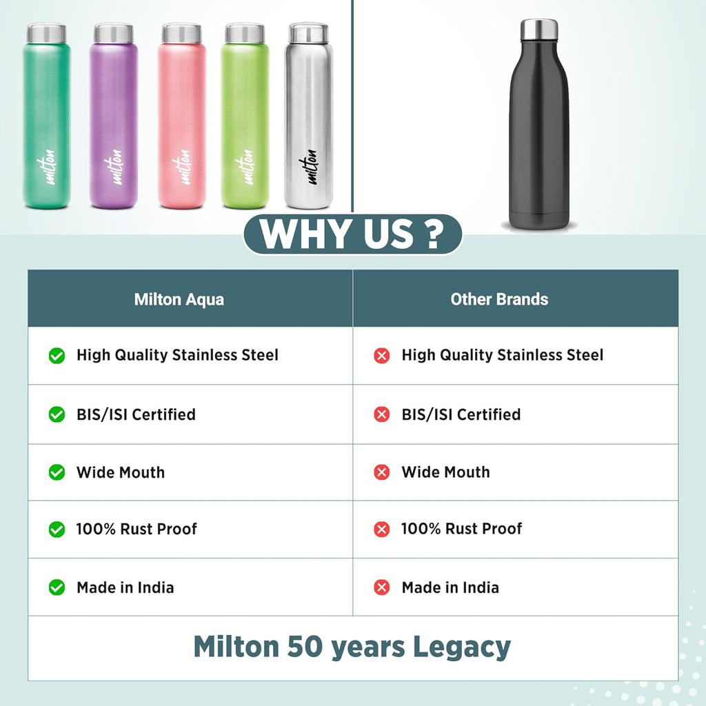 MILTON Aqua 1000 Stainless Steel Water Bottle 920 ml, Single Walled, ISI Certified I Leak Proof Lid, Rust Proof I For School, Office, Gym I Light Green