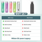 MILTON Aqua 1000 Stainless Steel Water Bottle 920 ml, Single Walled, ISI Certified I Leak Proof Lid, Rust Proof I For School, Office, Gym I Light Green