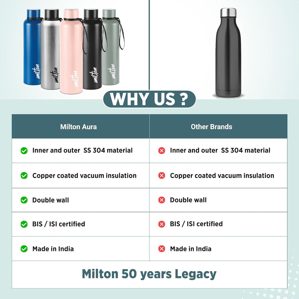 Milton Aura 1000 Thermosteel Water Bottle, 24 Hr Hot and Cold I Leak Proof Lid, ISI Certified I Vacuum Insulated I for Office, Gym, School I Military Green