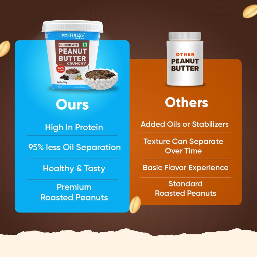 MYFITNESS Peanut Butter Chocolate Spread Crunchy 510g