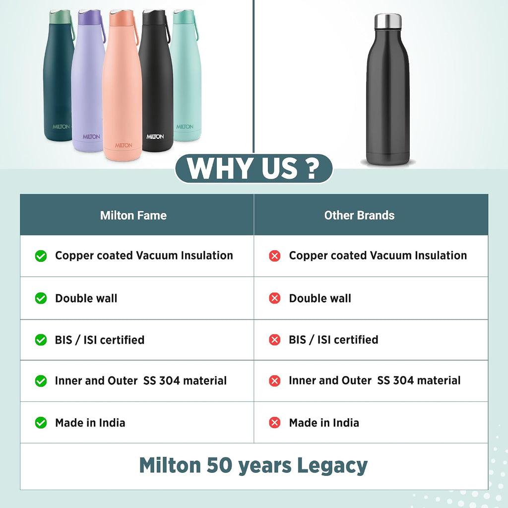 Milton Fame 1000 Thermosteel Water Bottle 880 ml, 24 Hr Hot and Cold I Leak Proof Lid, ISI Certified I Vacuum Insulated I for Office, Gym, School I Aqua Green
